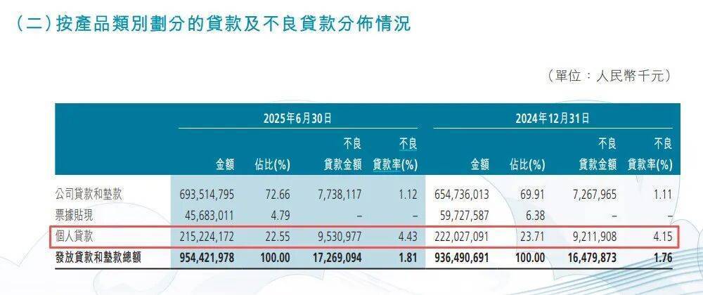 1.9万亿渤海银行不良“大作战”,狂甩千亿“历史包袱”