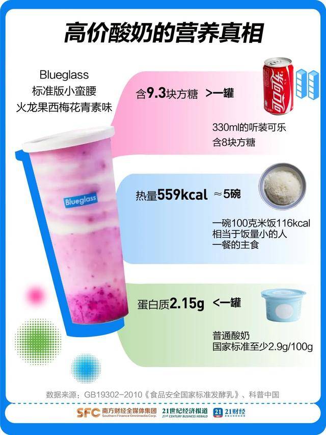 49元一杯的中产酸奶翻车，“酸奶界爱马仕”部分产品降价60%