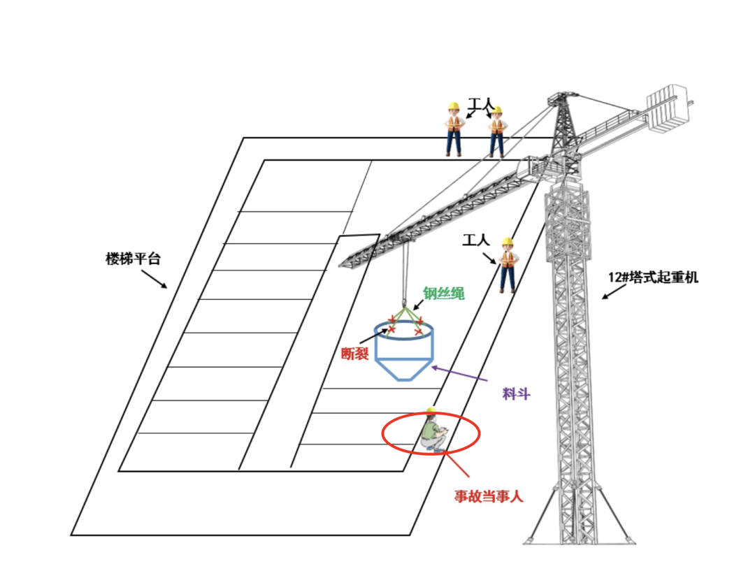 钢丝绳腐蚀生锈！深圳官方通报一工地亡人事故，多公司及人员被建议处理