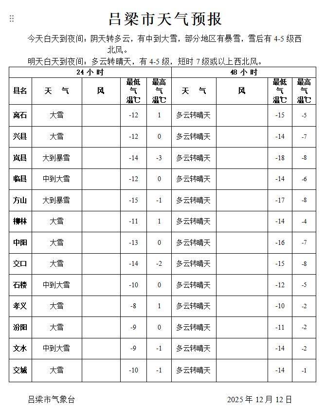 吕梁迎来了今冬的初雪,大规模的雨雪天气拉开序幕