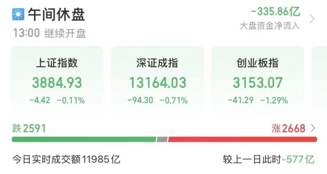 今天,A股重要调整!“上车”机会来了?