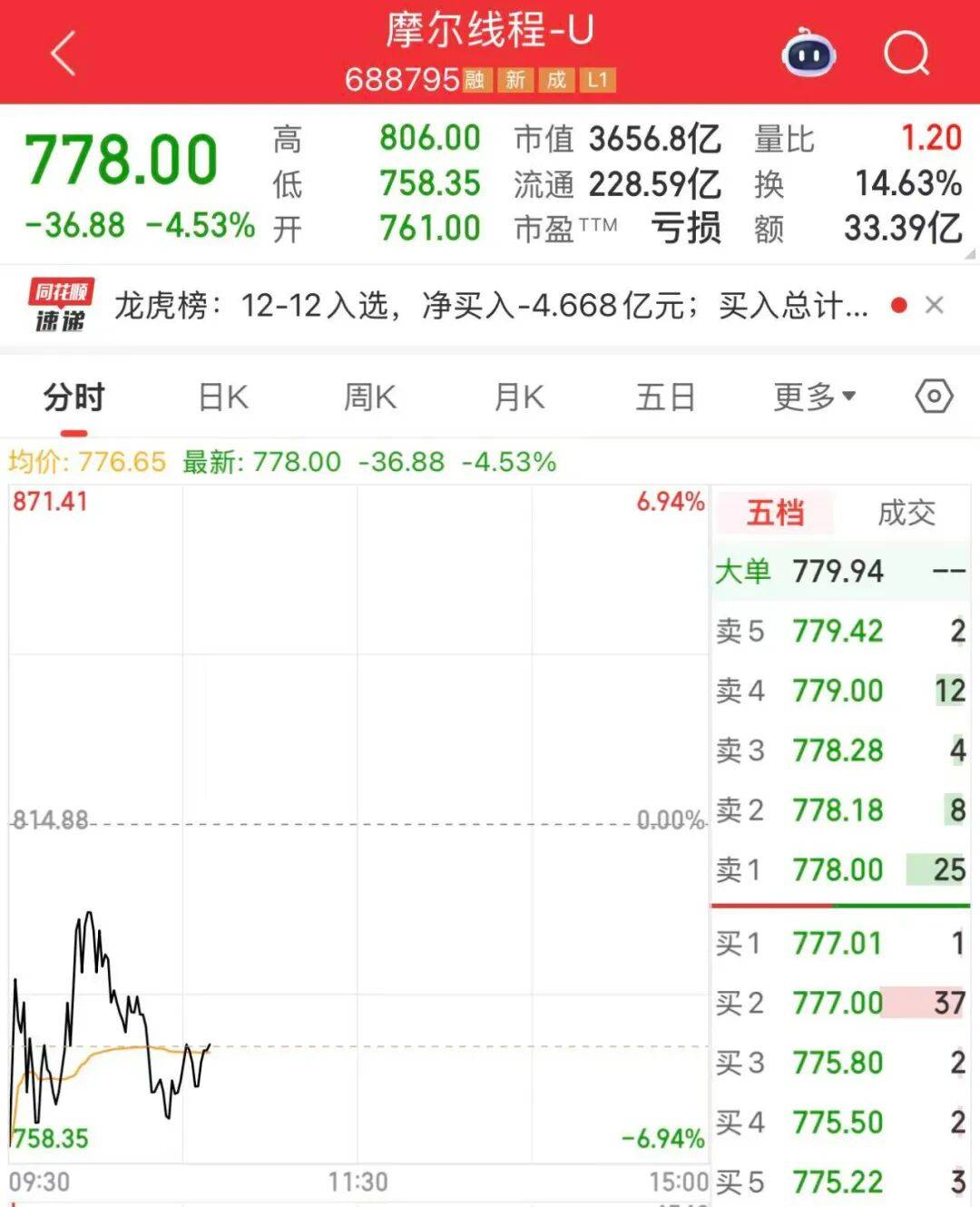 今天,A股重要调整!“上车”机会来了?