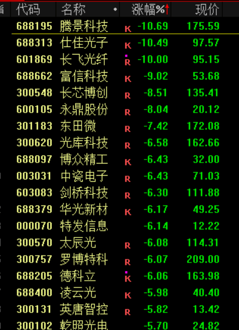突发跳水!原因找到了