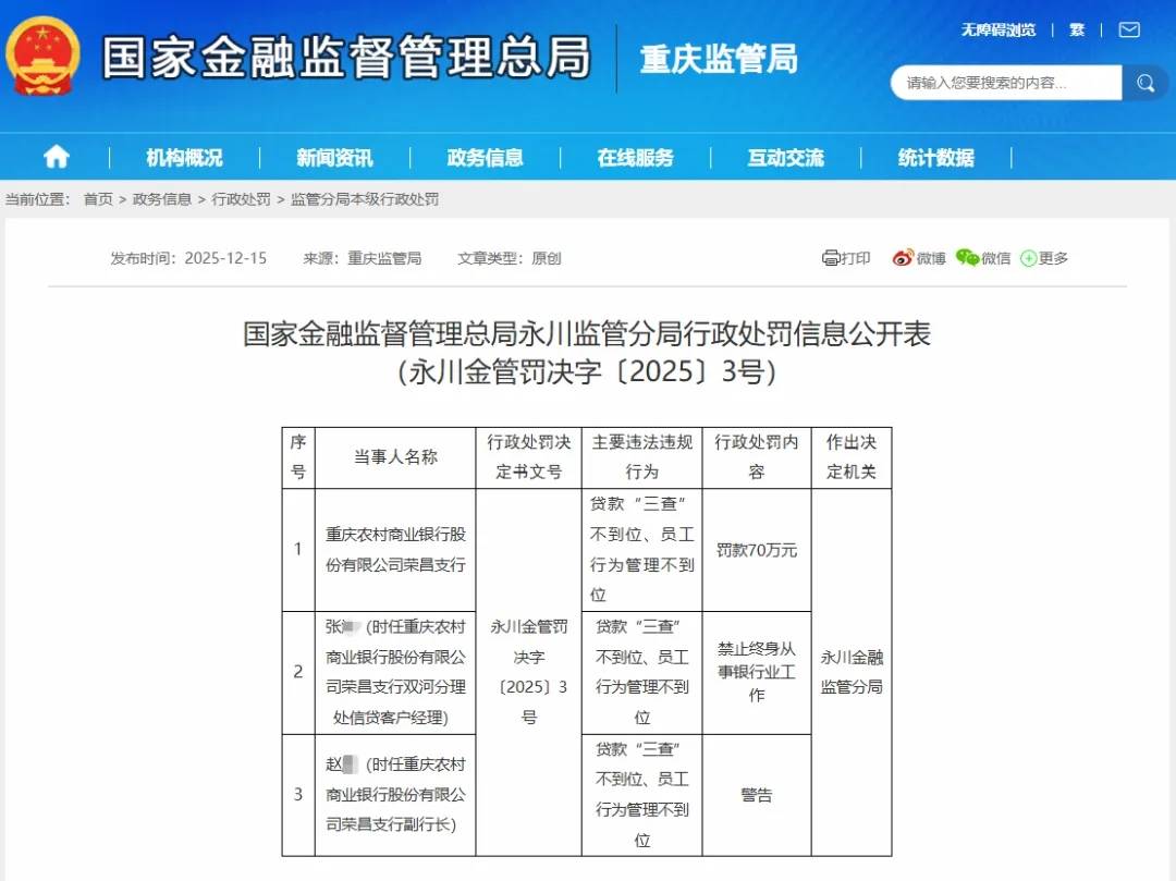 重庆农商银行曝风控漏洞:3名员工被罚终身禁业,业务经理私售“基金”引发群诉