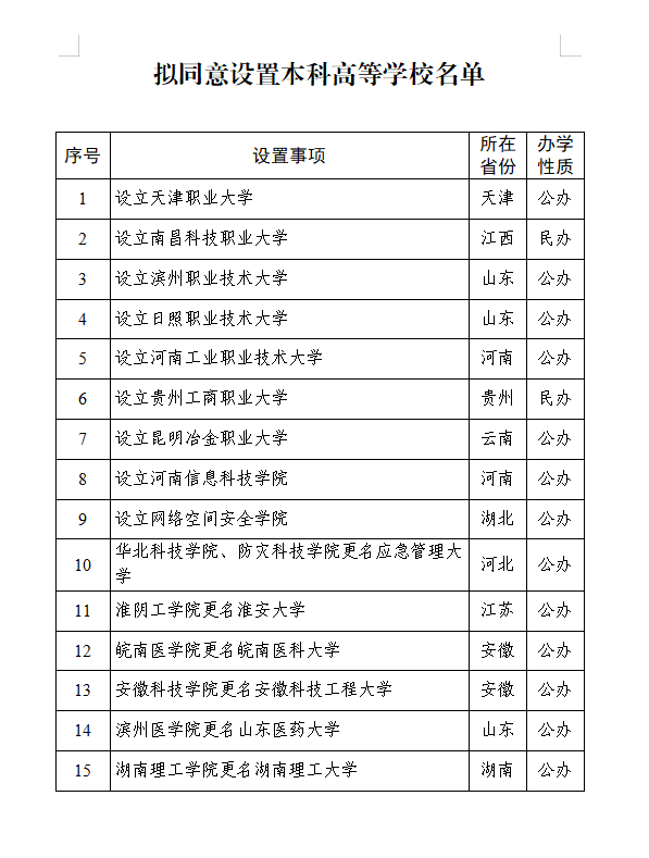 武汉拟新增一所大学!全国首个
