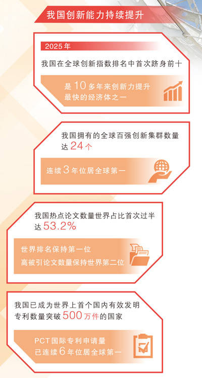 坚持创新驱动，加紧培育壮大新动能（稳中求进、提质增效 实现“十五五”良好开局）
