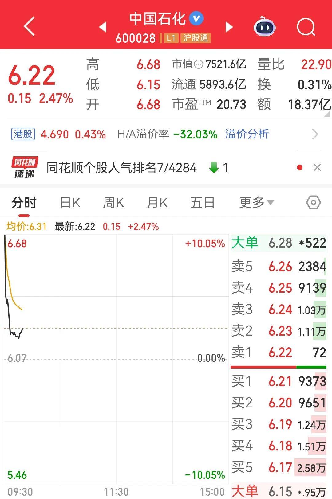 600028,开盘涨停,1分钟内股价跳水!