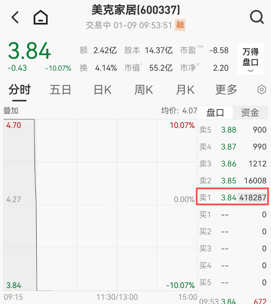 利好来袭！刚刚，突破4100点