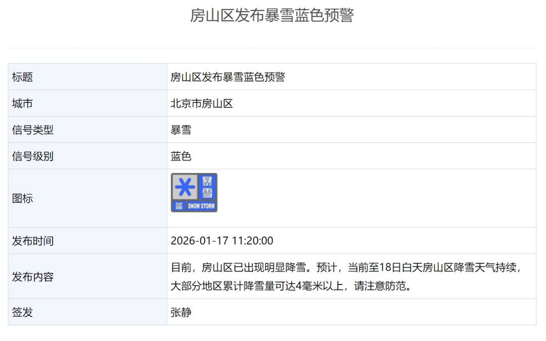 北京一区发布暴雪蓝色预警!雪后有大风,预计时间——