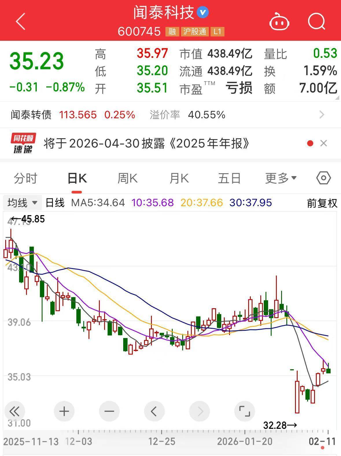 闻泰科技,深夜公告!对安世的控制权仍受限