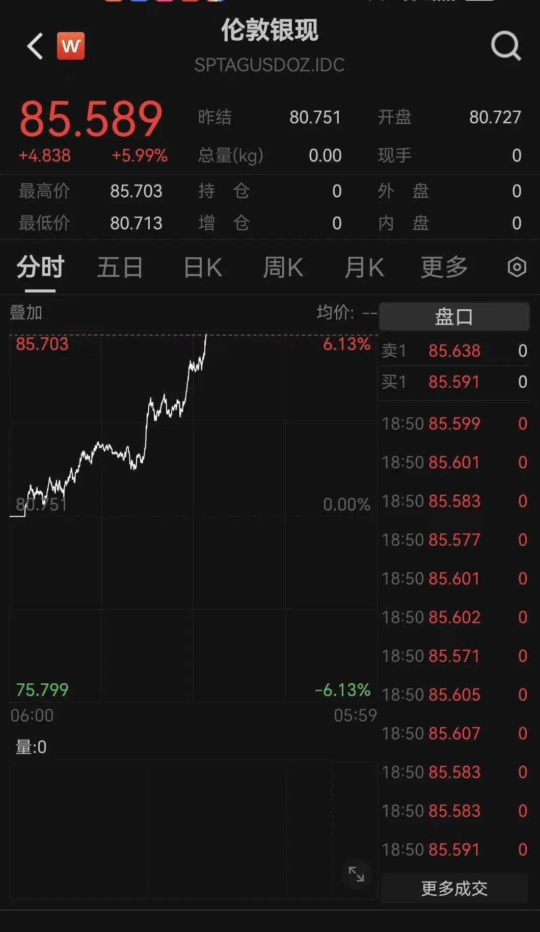 刚刚,直线拉升!黄金、白银大涨!