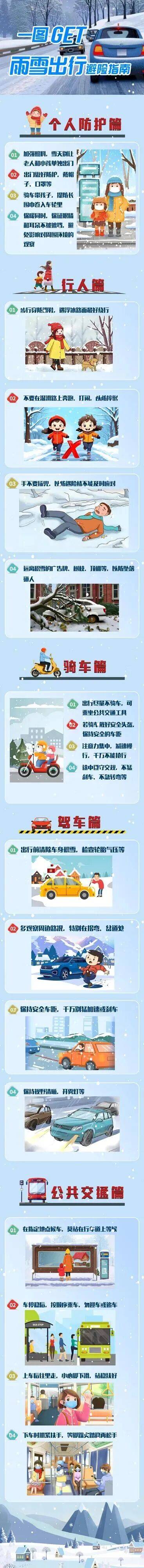小雨+雨夹雪今晚就到石家庄!具体时段、区域→