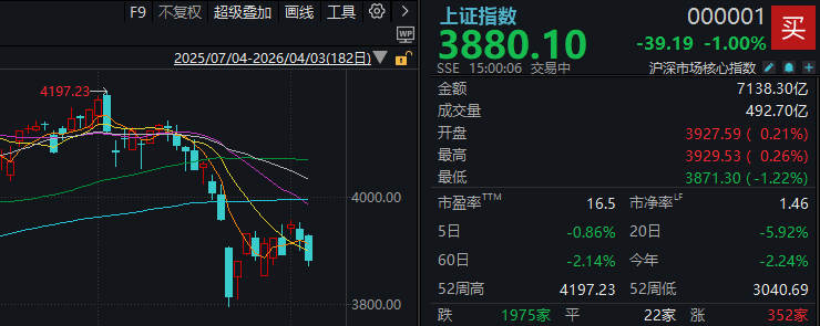 霍尔木兹海峡,大消息!明天,A股会怎么走?