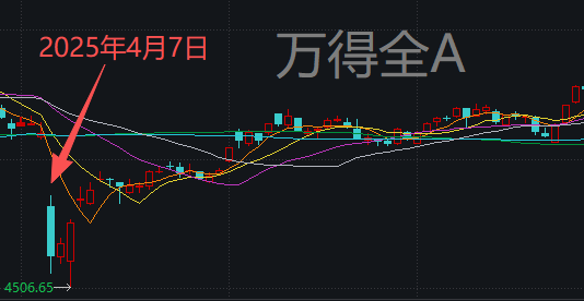 霍尔木兹海峡,大消息!明天,A股会怎么走?