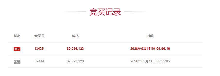 竞拍者叫价6003万元抢到深圳高端别墅后悔拍,758万元保证金打水漂,竞拍时曾一次性加价达2211万元,拍卖方回应