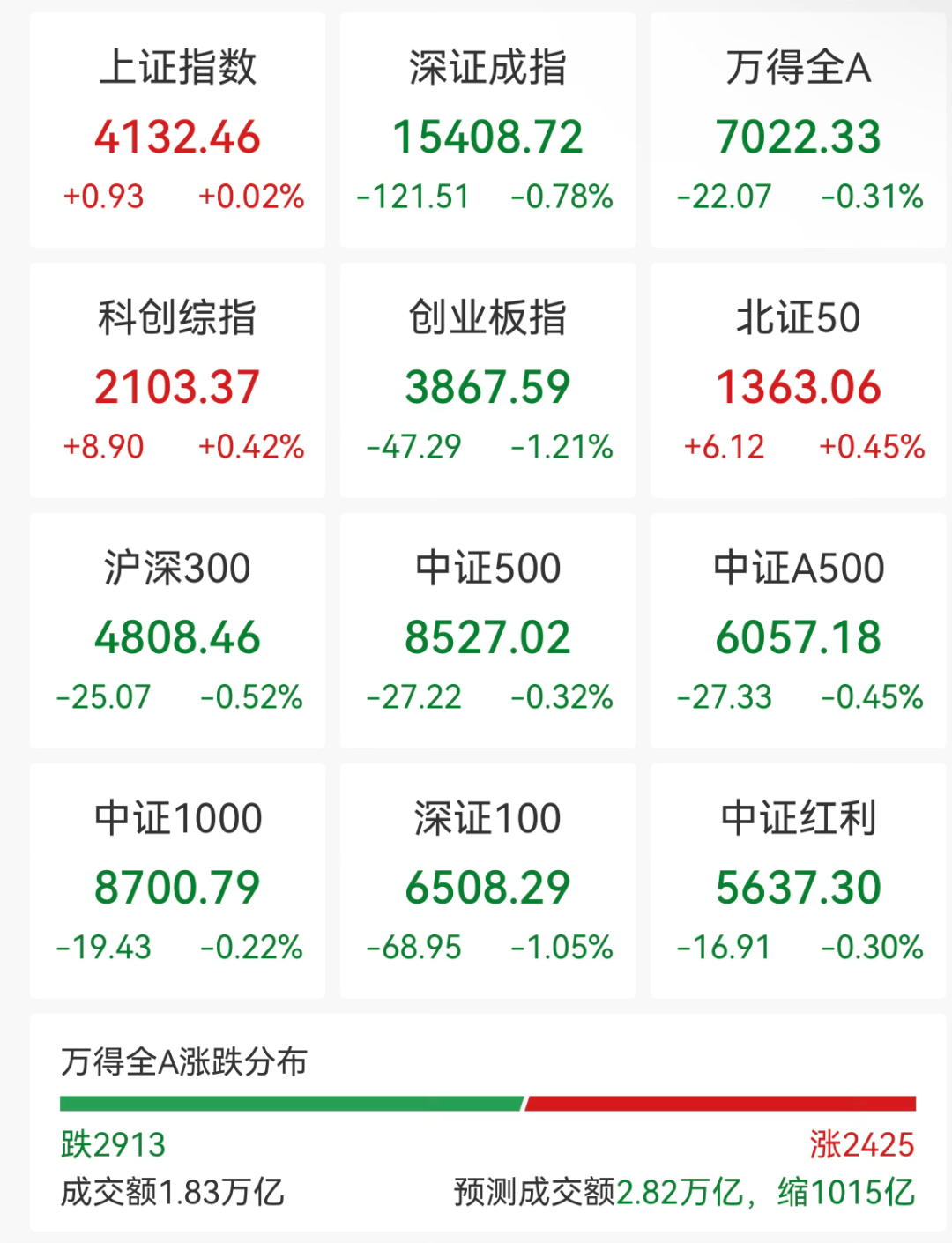 封死涨停!001259,7连板