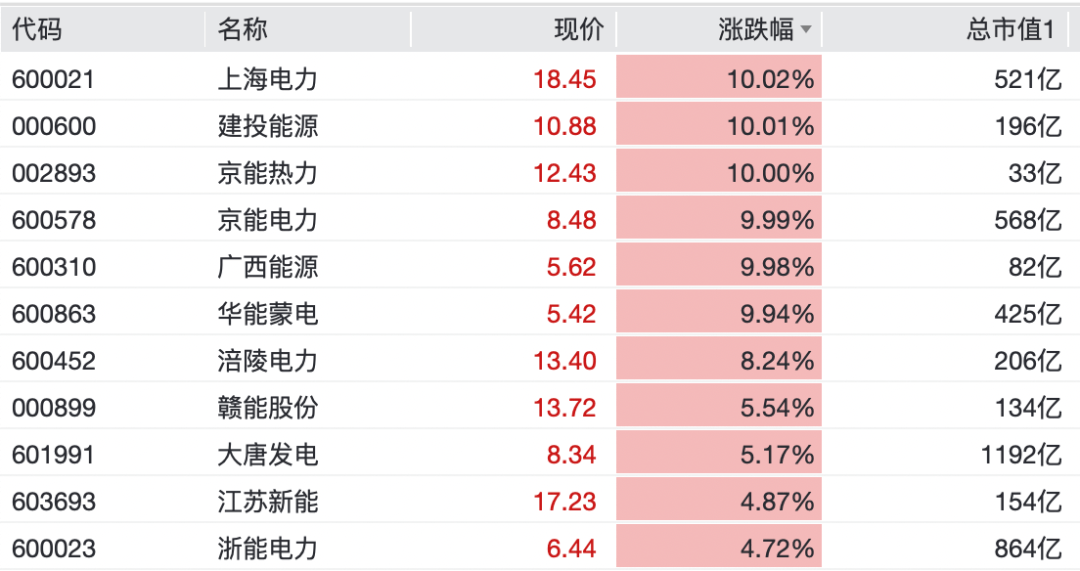 封死涨停!001259,7连板