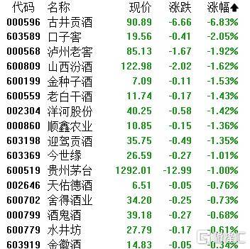 A股收评:超4200股飘红!电网设备掀涨停潮,半导体逆势下挫