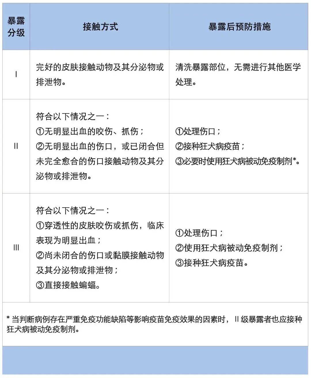 致死率近乎100％！杭州人注意，已进入全年高发时段