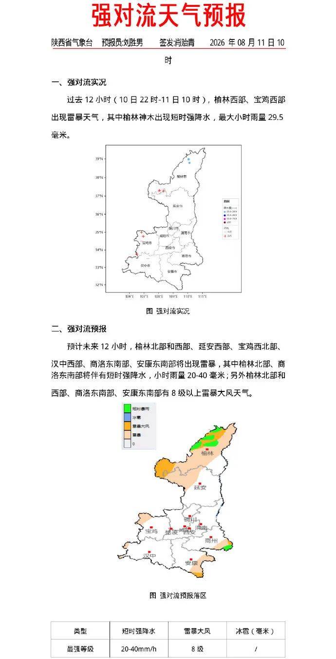 陕西将迎新一轮中雨、大雨!强对流天气预报→