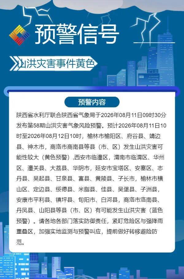 陕西将迎新一轮中雨、大雨!强对流天气预报→