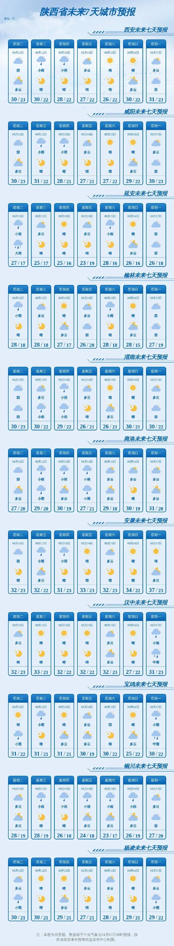 陕西将迎新一轮中雨、大雨!强对流天气预报→