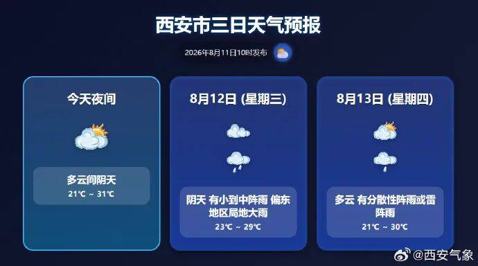 陕西将迎新一轮中雨、大雨!强对流天气预报→