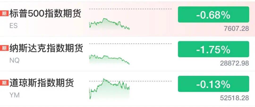集体大跌!美股存储、光通信盘前交易来了