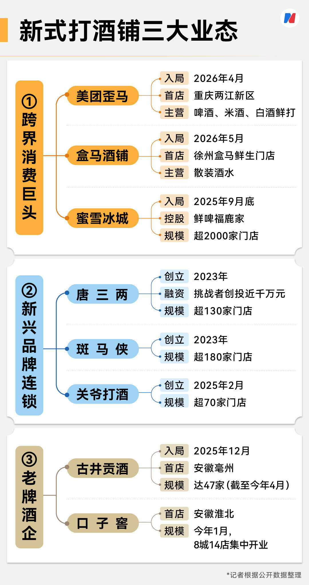 美团、蜜雪等巨头杀入!记者实探打酒铺:月入4万元才能活下去,千亿散酒江湖“大逃杀”开启?