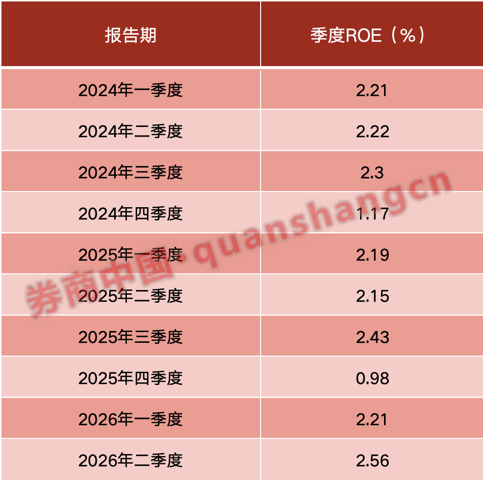 外围全线大涨!A股开盘前夜,“三重底牌”彻底曝光